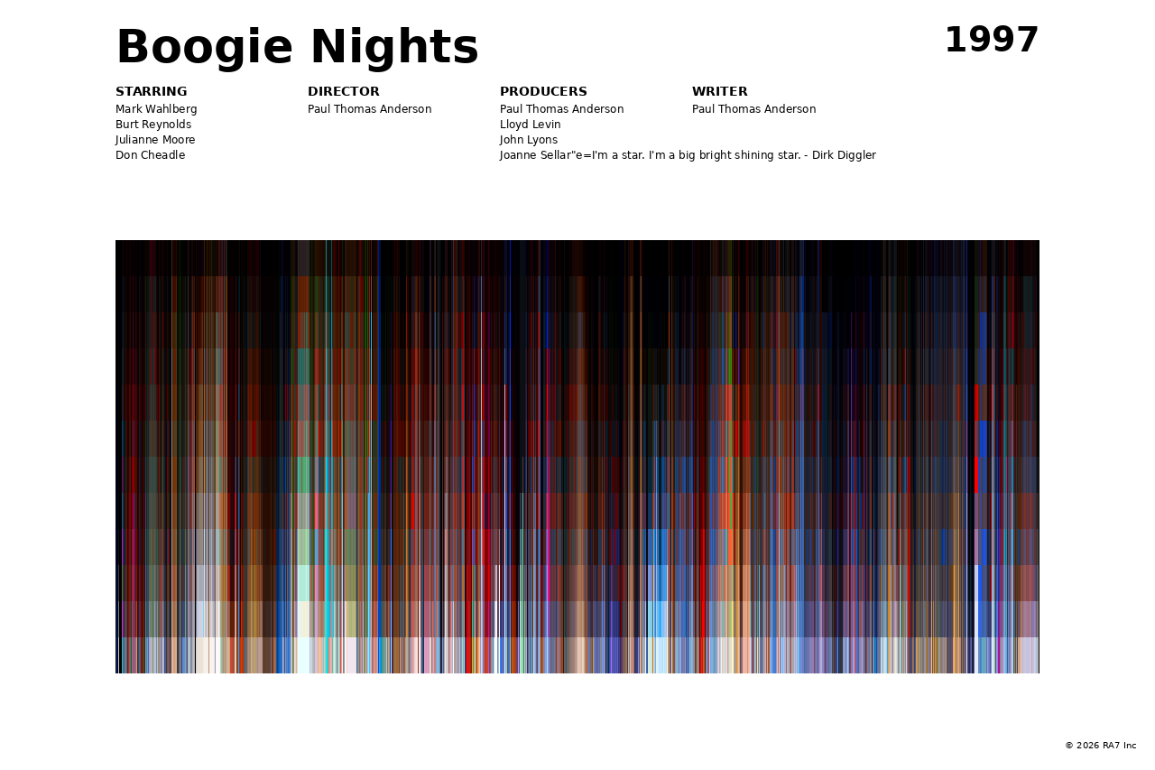 Poster preview for Boogie Nights